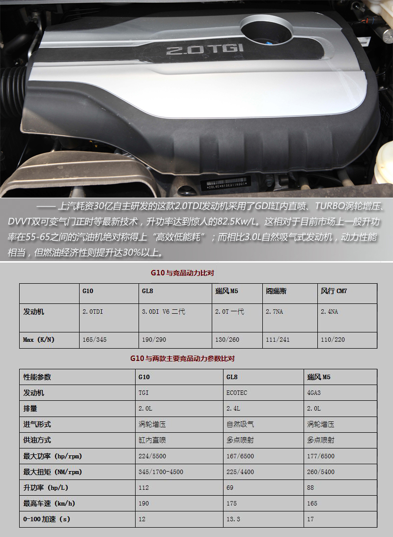 上汽大通全領(lǐng)域MPV G10試駕 動(dòng)力強勁空間大 商用車(chē)網(wǎng)報道19