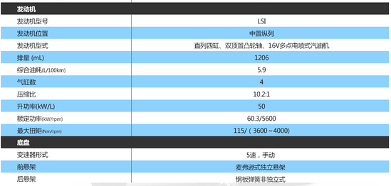 五菱之光S車(chē)型配置