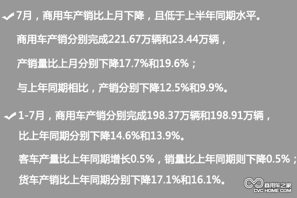 商用車(chē)市場(chǎng)數據 市場(chǎng)分析